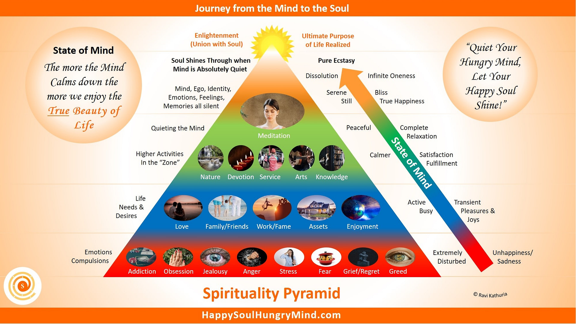spiritual-path-spirituality-journey-from-mind-to-soul
